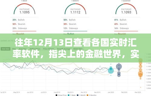 科技重塑匯率視界，實(shí)時(shí)匯率軟件新紀(jì)元體驗(yàn)——指尖上的金融世界，各國(guó)匯率一目了然（往年1月回顧）