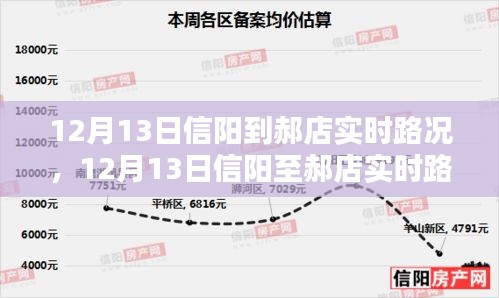 12月13日信陽至郝店實(shí)時(shí)路況及出行指南