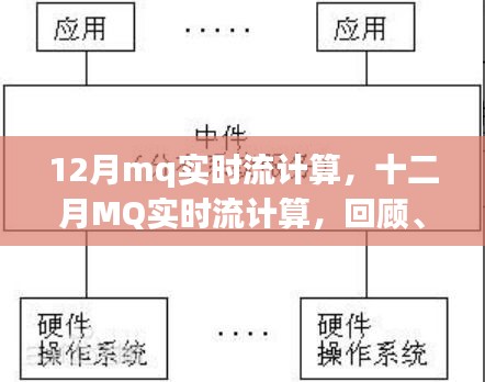 十二月MQ實(shí)時(shí)流計(jì)算，回顧影響與時(shí)代地位