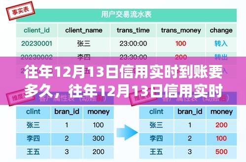 往年12月13日信用實時到賬時間解析，探究到賬時長與影響因素