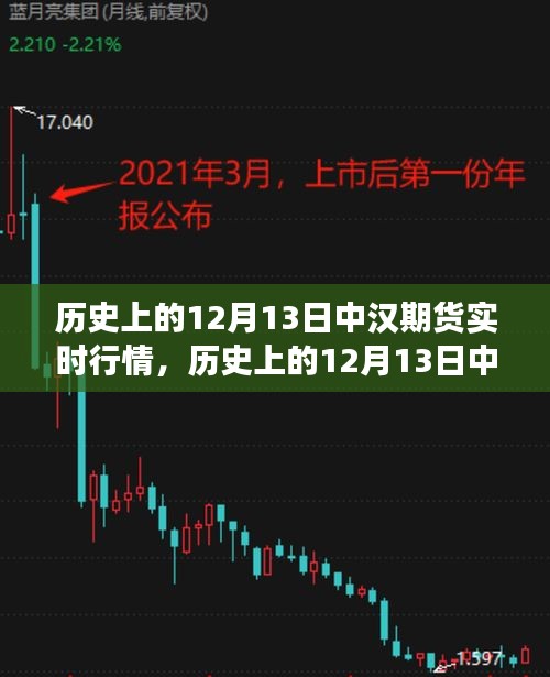 歷史上的12月13日中漢期貨實時行情深度解析與金融風云揭秘！