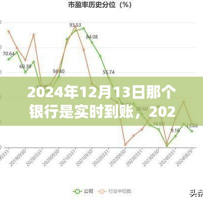 掌握未來，智慧銀行實時到賬，學習變化成就夢想之旅