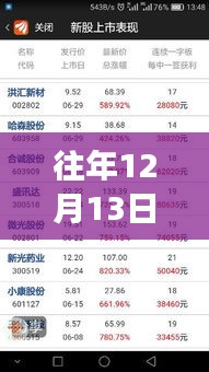 歷年12月13日意甲票房排名深度解析，探尋背后的勝敗邏輯與實時排名動態(tài)