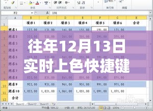 12月13日色彩魔法，實時上色快捷鍵與溫馨友情故事