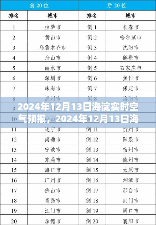 2024年12月13日海淀實(shí)時(shí)空氣預(yù)報(bào)，洞悉空氣質(zhì)量，守護(hù)你的健康