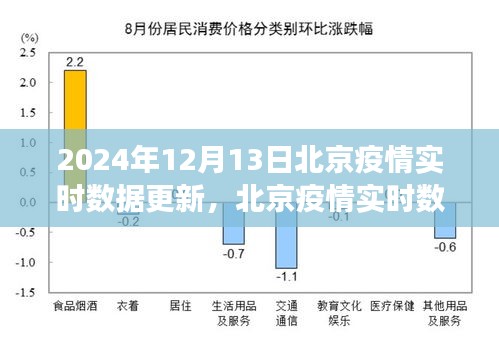 北京疫情實時數據更新下的思考，聚焦防控與公眾視角的探討（2024年12月13日）