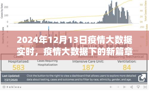 疫情大數(shù)據(jù)下的新篇章，學(xué)習(xí)變化與自信的閃耀時(shí)代，2024年實(shí)時(shí)觀(guān)察