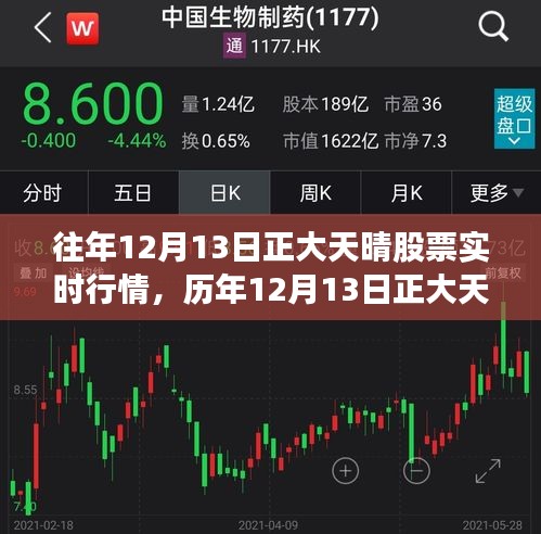 歷年12月13日正大天晴股票行情深度解析，風起云涌的交易風云與實時行情透視