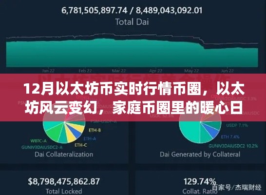 以太坊風(fēng)云變幻，家庭幣圈里的暖心日常與實(shí)時(shí)行情解析
