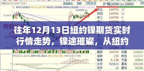 紐約鎳期貨市場走勢分析，從璀璨行情洞察成長之道與自信變遷