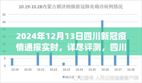 四川新冠疫情通報實時觀察，以2024年12月13日為觀察點的詳盡評測報告