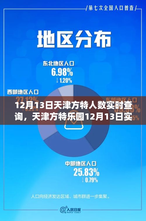 天津方特樂園游客流量深度解析與體驗評測，12月13日實時數(shù)據(jù)報告