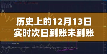 歷史上的12月13日轉(zhuǎn)賬問題，實(shí)時與次日到賬的探討與反思