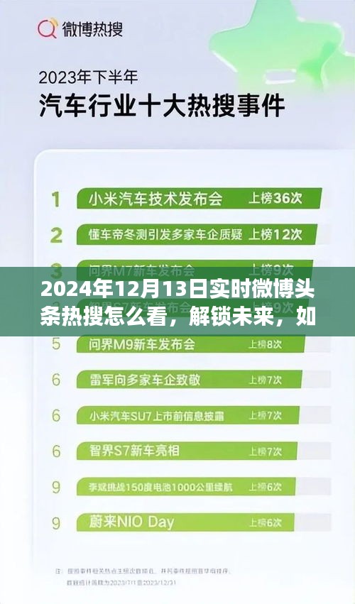 解鎖未來，樂觀看待2024微博熱搜，變化帶來的自信與成就感