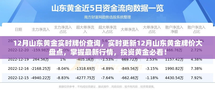 12月山東黃金實時行情大盤點，最新牌價與投資指南