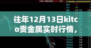 往年12月13日Kitco貴金屬實時行情解析及深度評測介紹