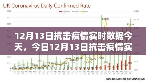 今日抗擊疫情實(shí)時(shí)數(shù)據(jù)報(bào)告，數(shù)字背后的堅(jiān)韌與希望（12月13日）