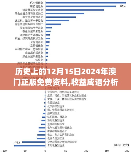 歷史上的12月15日2024年澳門正版免費資料,收益成語分析落實_終極版10.515