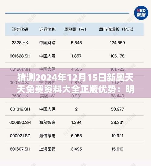 猜測2024年12月15日新奧天天免費資料大全正版優(yōu)勢：明日之星的免費講座資源新紀元