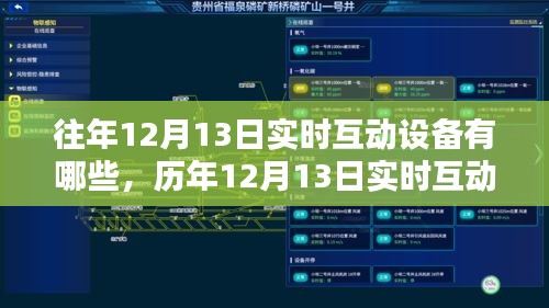 歷年1二月十三日實時互動設(shè)備概覽，科技無縫融入生活