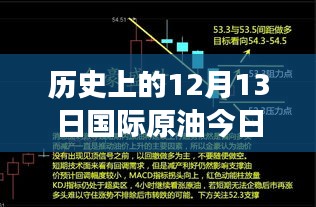 歷史上的12月13日原油實時報價與小巷深處的秘語探索之旅