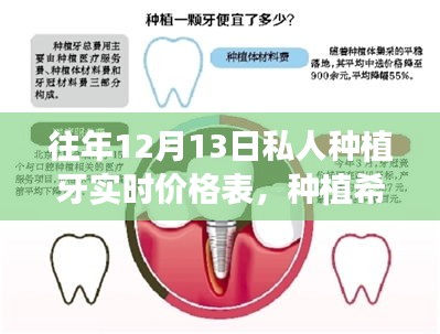 歷年12月13日私人種植牙實(shí)時(shí)價(jià)格表，種植希望之芽背后的勵(lì)志故事與價(jià)格變化學(xué)習(xí)筆記