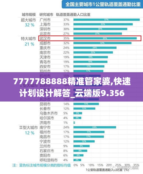 7777788888精準管家婆,快速計劃設(shè)計解答_云端版9.356