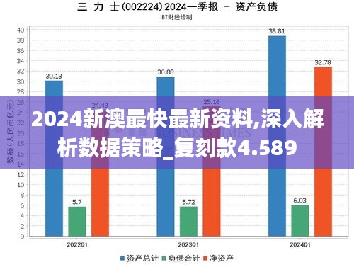 2024新澳最快最新資料,深入解析數(shù)據(jù)策略_復刻款4.589