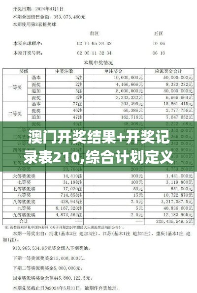 澳門開獎結(jié)果+開獎記錄表210,綜合計劃定義評估_Q4.912