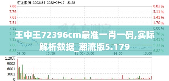 王中王72396cm最準一肖一碼,實際解析數(shù)據(jù)_潮流版5.179