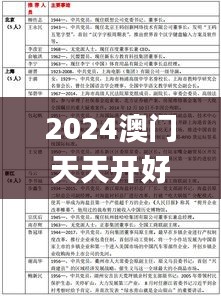 2024澳門天天開好彩資料？,實(shí)際應(yīng)用解析說明_探索版8.437