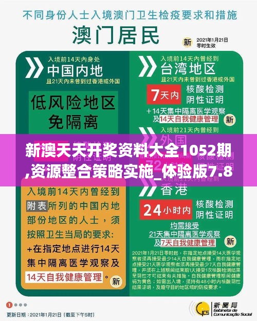 新澳天天開獎資料大全1052期,資源整合策略實(shí)施_體驗(yàn)版7.809