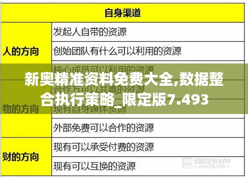 新奧精準資料免費大全,數據整合執(zhí)行策略_限定版7.493