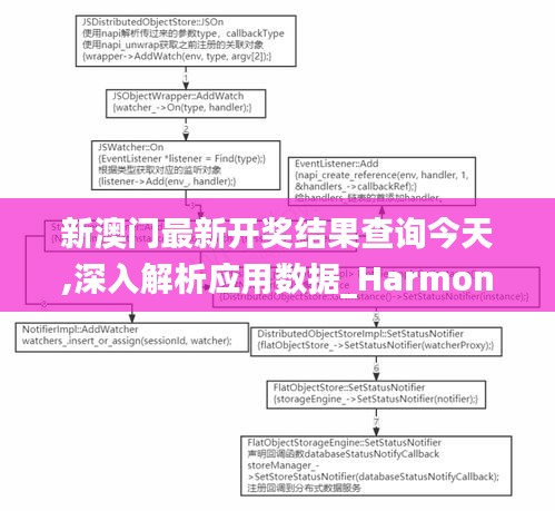 新澳門最新開獎結(jié)果查詢今天,深入解析應(yīng)用數(shù)據(jù)_Harmony3.605