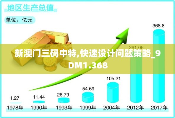 新澳門三碼中特,快速設(shè)計問題策略_9DM1.368