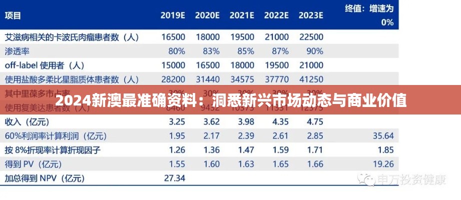 2024新澳最準(zhǔn)確資料：洞悉新興市場(chǎng)動(dòng)態(tài)與商業(yè)價(jià)值