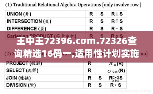 王中王72396.cσm.72326查詢精選16碼一,適用性計(jì)劃實(shí)施_M版4.225