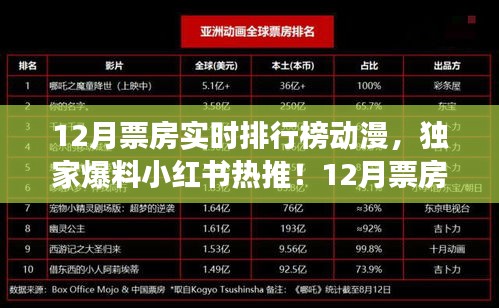 獨家爆料，小紅書熱推的12月票房實時排行榜動漫，哪部是你的最愛？