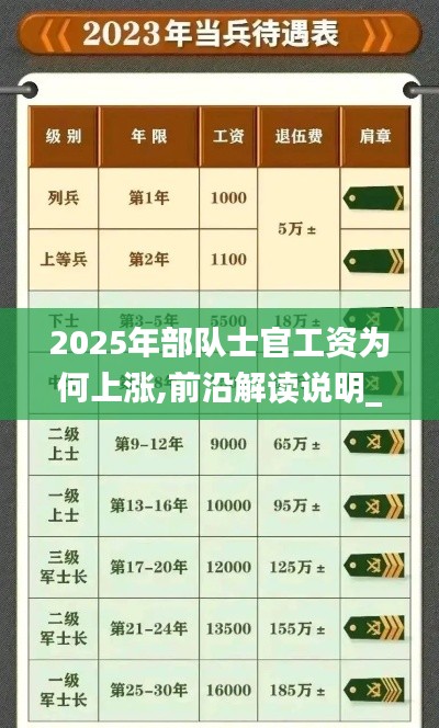 2025年部隊(duì)士官工資為何上漲,前沿解讀說明_終極版7.239