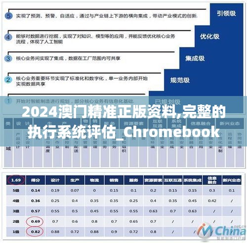 2024澳門精準正版資料,完整的執(zhí)行系統(tǒng)評估_Chromebook2.751