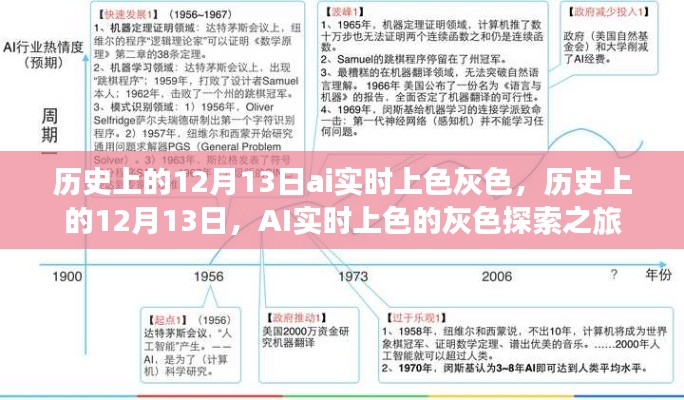 歷史上的12月13日，AI實時上色的灰色探索之旅