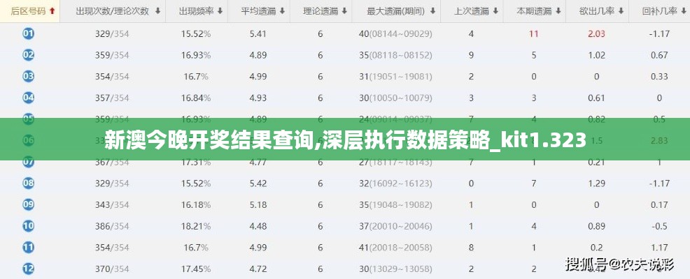 新澳今晚開獎結(jié)果查詢,深層執(zhí)行數(shù)據(jù)策略_kit1.323