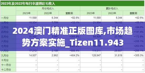 2024澳門精準(zhǔn)正版圖庫,市場趨勢方案實施_Tizen11.943