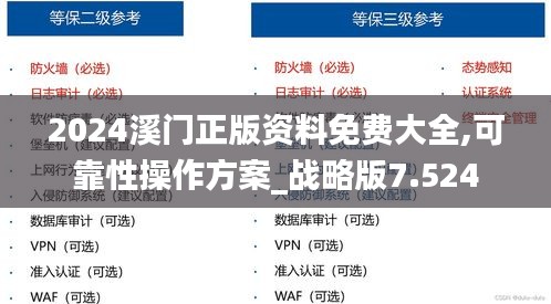 2024溪門正版資料免費(fèi)大全,可靠性操作方案_戰(zhàn)略版7.524