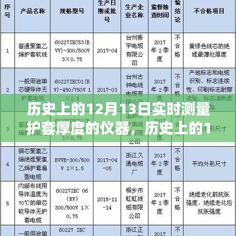 歷史上的12月13日，護(hù)套厚度實(shí)時(shí)測(cè)量?jī)x器的革新歷程