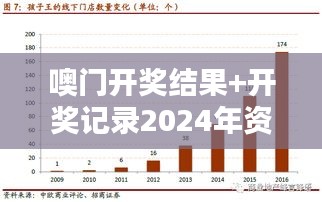 噢門開獎結(jié)果+開獎記錄2024年資料網(wǎng)站：洞悉未來開獎趨勢的寶藏