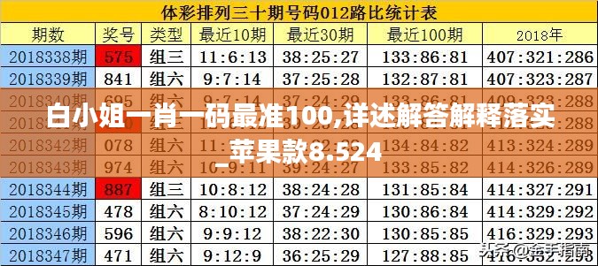 白小姐一肖一碼最準(zhǔn)100,詳述解答解釋落實_蘋果款8.524