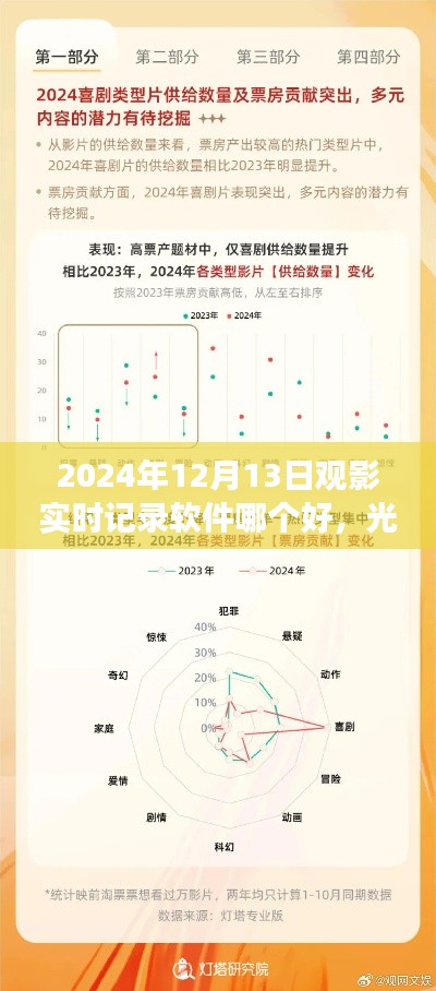 光影流轉(zhuǎn)間，深度剖析觀影實(shí)時(shí)記錄軟件，2024年觀影必備工具