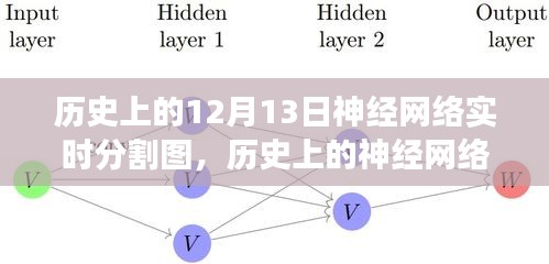 歷史上的神經(jīng)網(wǎng)絡(luò)實(shí)時(shí)分割圖，技術(shù)革新與未來(lái)展望的交匯點(diǎn)