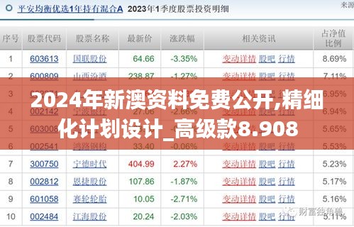 2024年新澳資料免費(fèi)公開,精細(xì)化計劃設(shè)計_高級款8.908